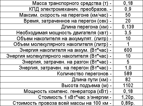 Мопед стриж технические характеристики. Смотреть фото Мопед стриж технические характеристики. Смотреть картинку Мопед стриж технические характеристики. Картинка про Мопед стриж технические характеристики. Фото Мопед стриж технические характеристики